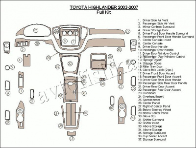 Декоративные накладки салона Toyota Highlander 2003-2007 полный набор